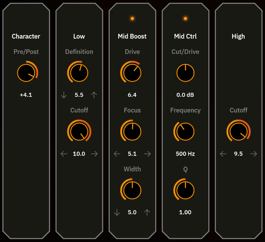 Distortion Characteristics